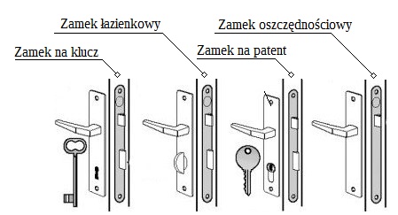 rodzaje zamkow.jpg