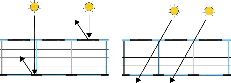 Zadaszenie Gutta BS 3D-Line