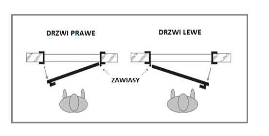 obrazek lewe prawe.png